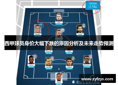 西甲球员身价大幅下跌的原因分析及未来走势预测